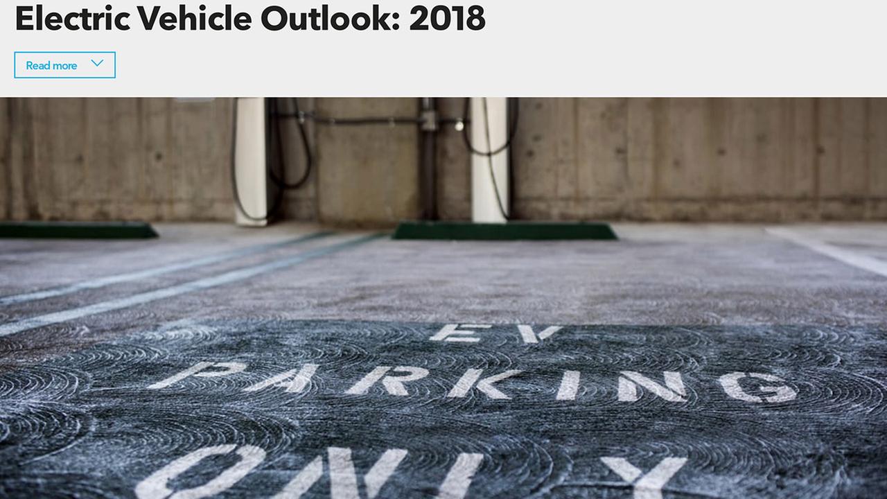 Startseite der Website des Electric Vehicle Outlooks