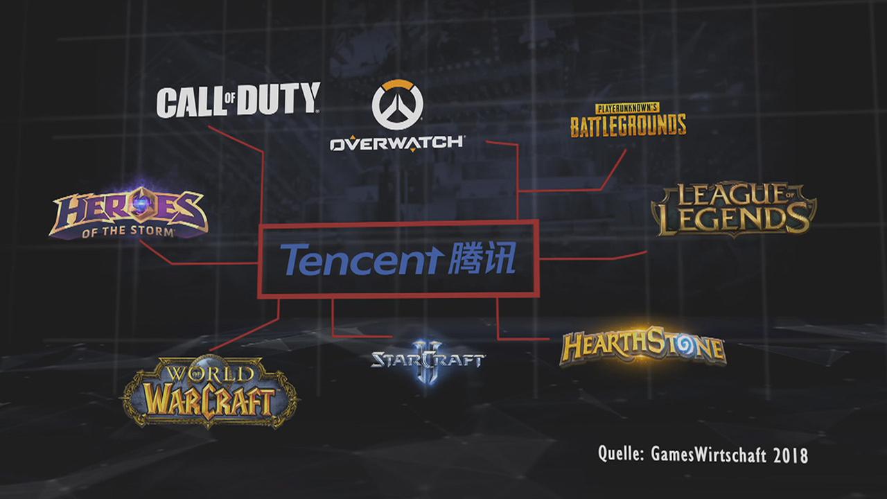 Spiele wie Call of Duty, League of Legends, StarCraft, oder World of Warcraft gehören dem Spielentwickler Tencent.